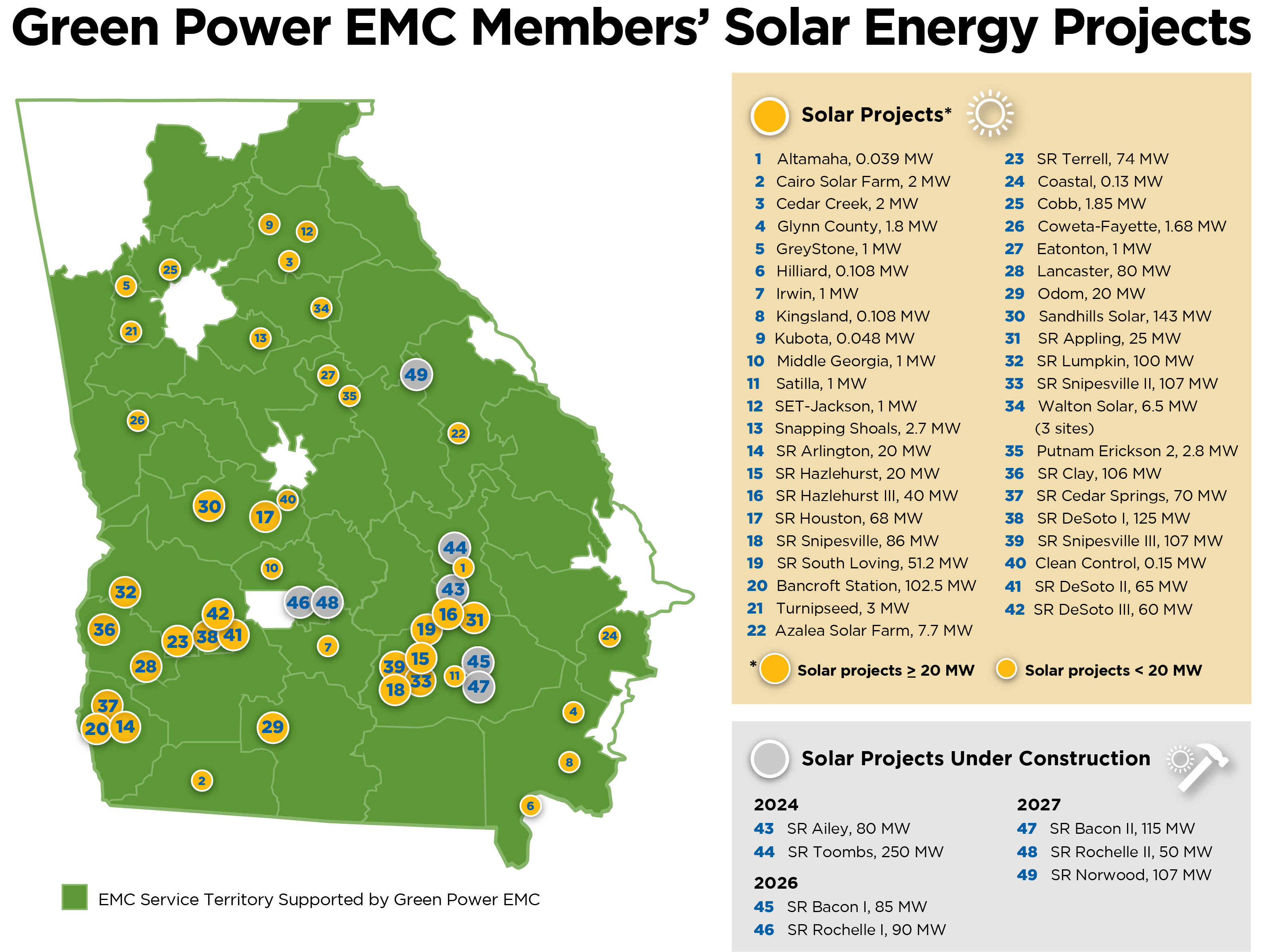 GPEMC Members Solar Map 091124