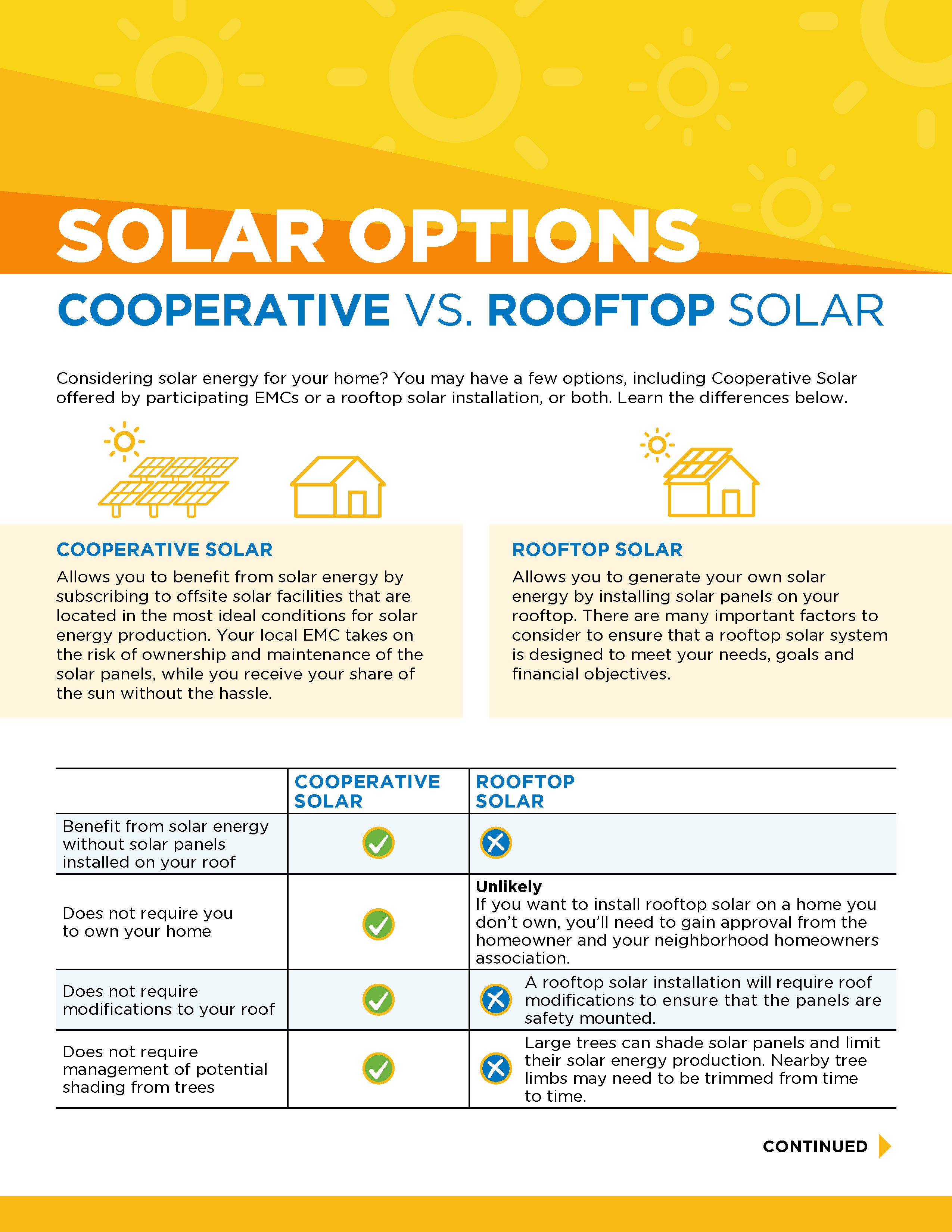 Solar Options